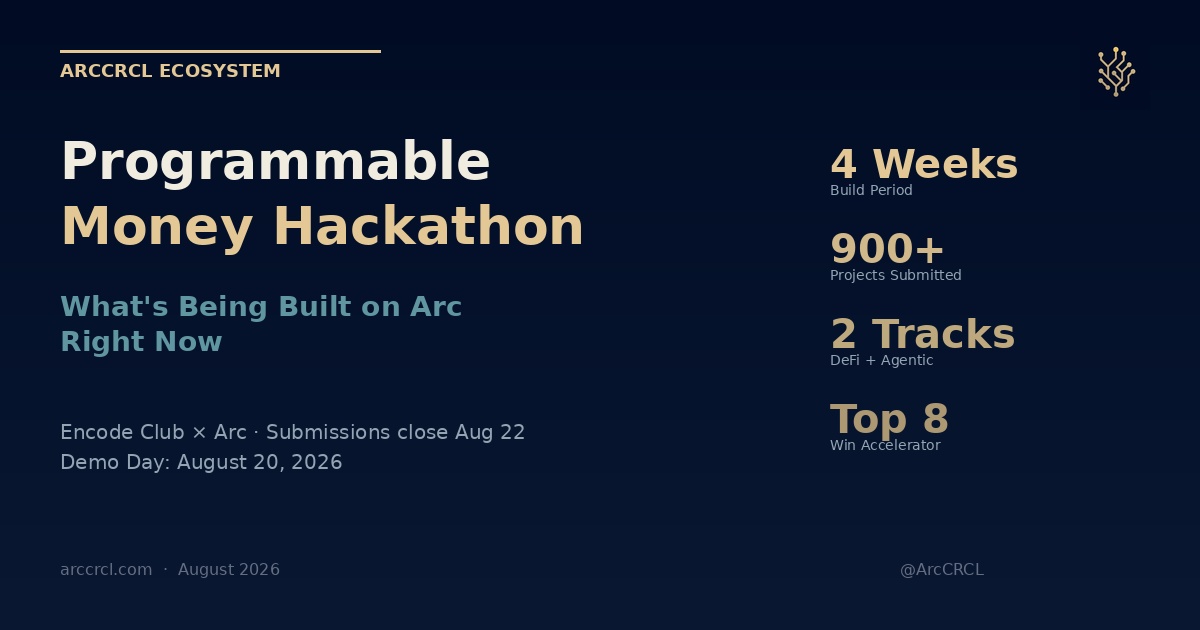 The Programmable Money Hackathon: What's Being Built on Arc Right Now