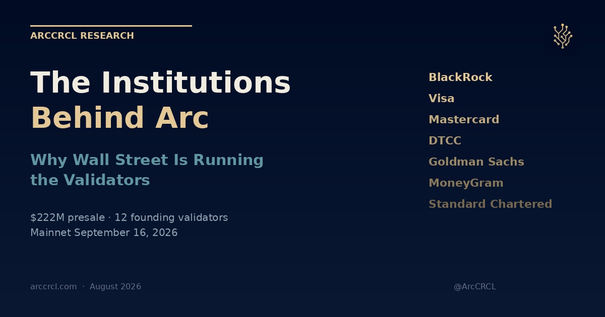 The Institutions Behind Arc: Why Wall Street Is Running the Validators