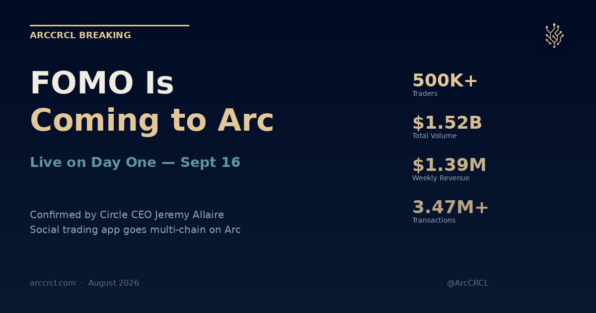 FOMO Is Coming to Arc on Day One — Here's Why It Matters